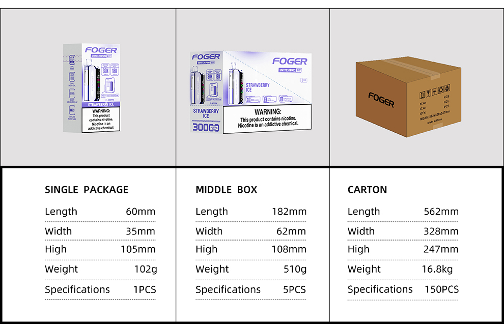 1-5 Details Package Data.jpg