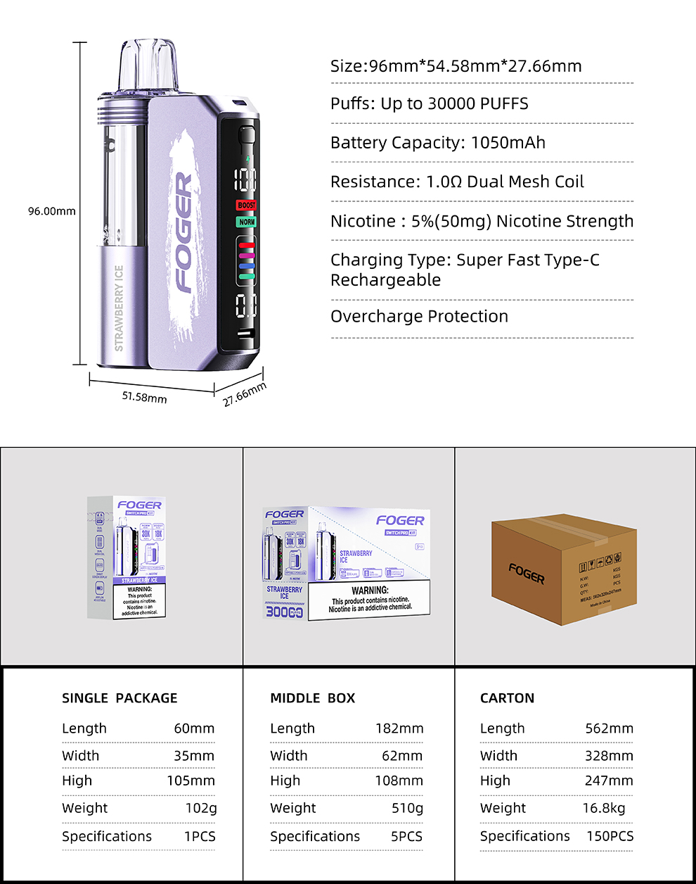 1-4 Details Basic Parameters and Package Data.jpg