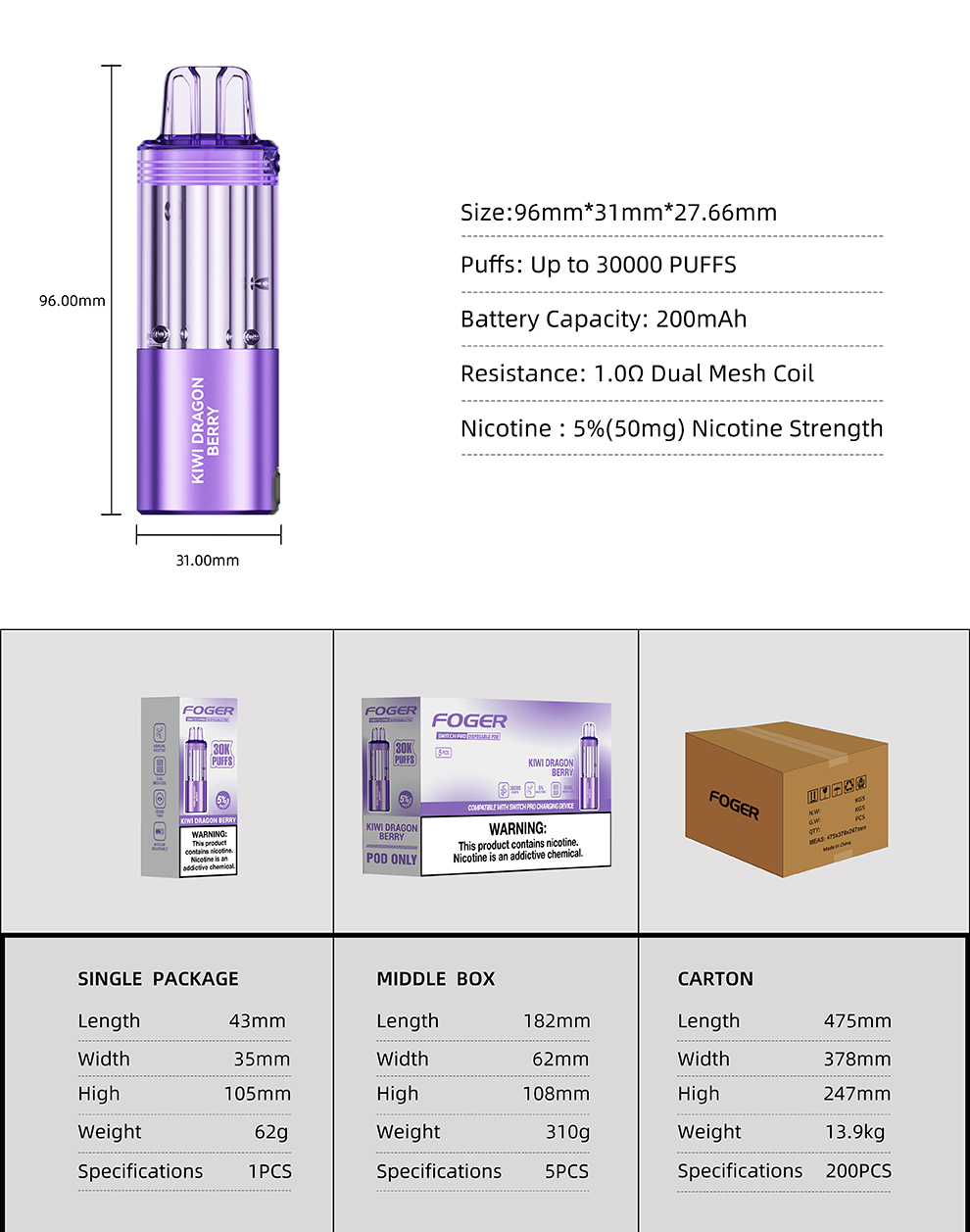 1-4 Details Basic Parameters and Package Data.jpg