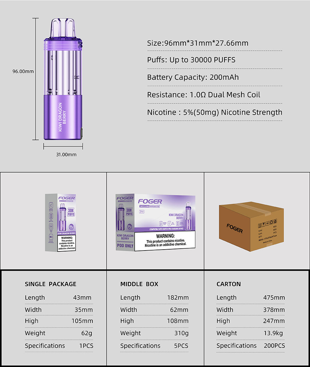 1-4 Details Basic Data and Package Data.jpg