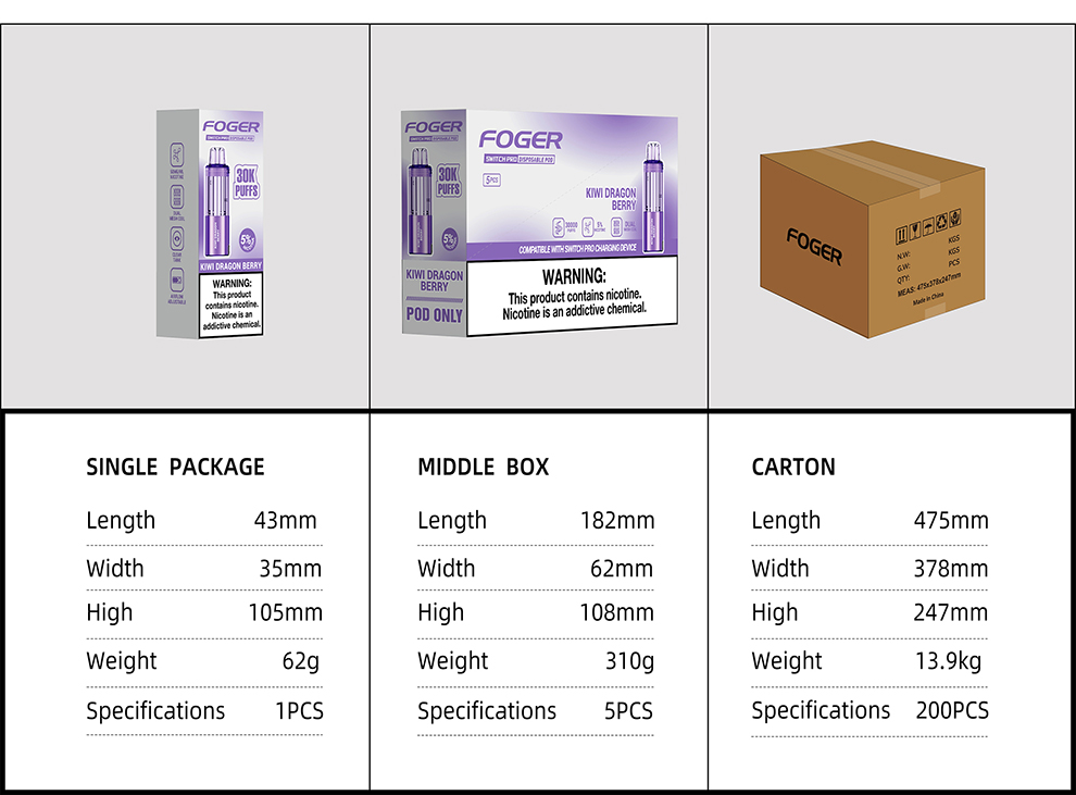1782791575731091.jpg 1-5 Details Package Data.jpg