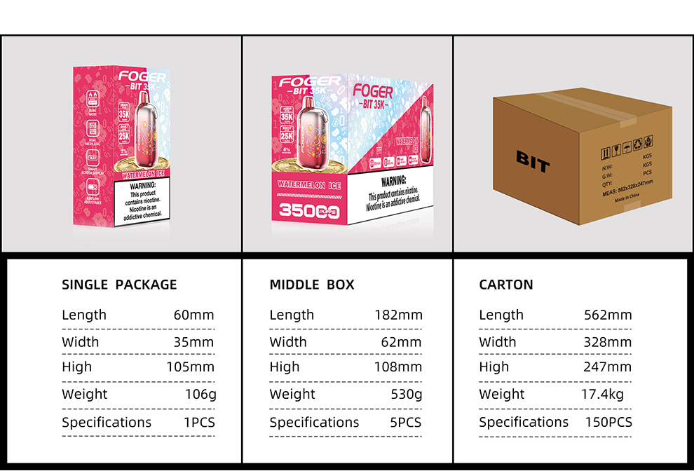 1-4 Details Package Data.jpg