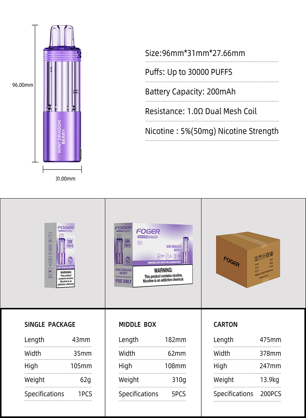 1-4 Details Basic and Package Data.jpg