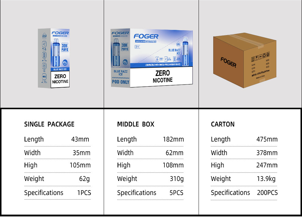 1-4 Details-Package Data.jpg