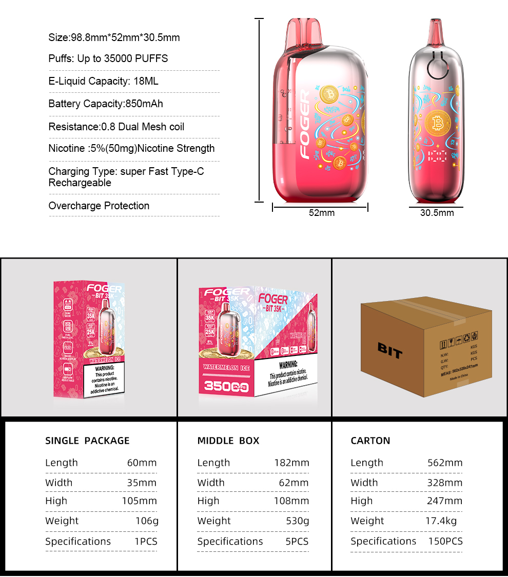 1-5 Details Basic Data and Package Data.jpg